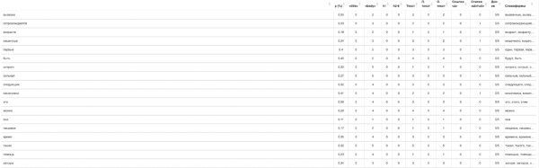 Экспертный блог: как завоевать доверие читателей и поисковиков, чтобы всегда быть в топе