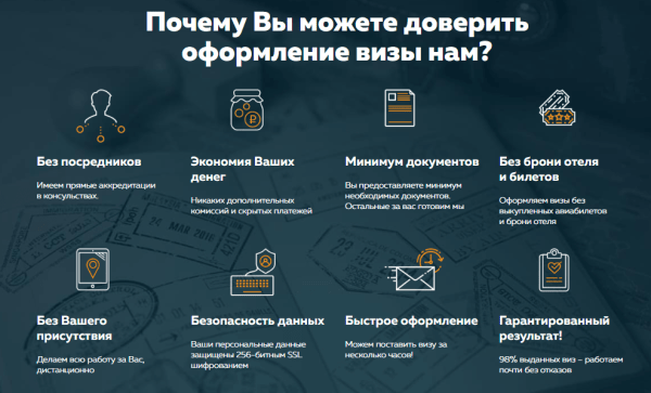 Чек-лист для заказа крауд-продвижения