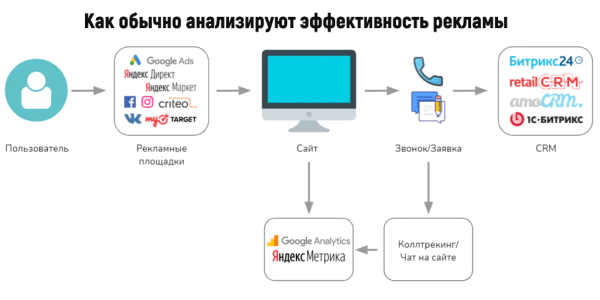 Гайд по проведению успешной рекламной кампании в интернете