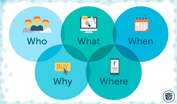 Гайд по проведению успешной рекламной кампании в интернете