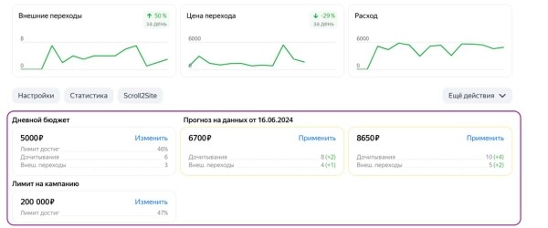 ПромоСтраницы обновили интерфейс рекламного кабинета для удобного управления кампаниями
