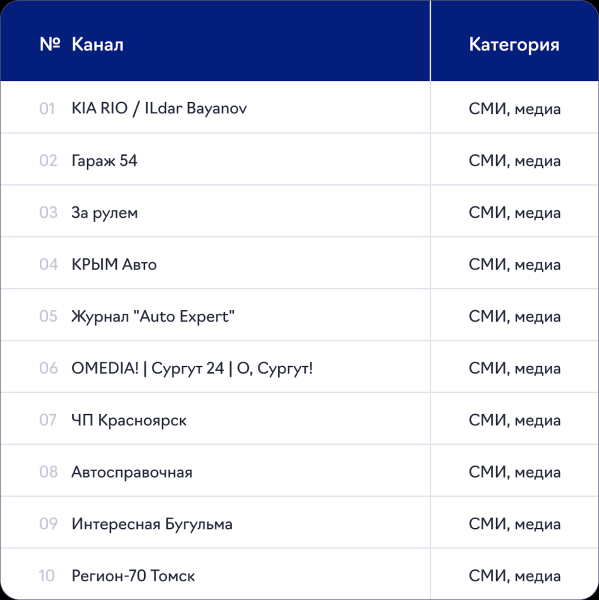 Бизнес сферы «Автотовары и услуги» потратил на интеграции в Telegram 40,9 млн ₽ в I квартале 2024 г. Бизнес сферы «Автотовары и услуги» потратил на интеграции в Telegram 40,9 млн ₽ в I квартале 2024 г.