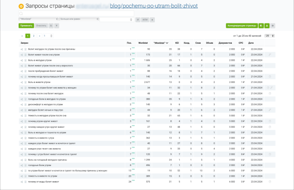 Экспертный блог: как завоевать доверие читателей и поисковиков, чтобы всегда быть в топе