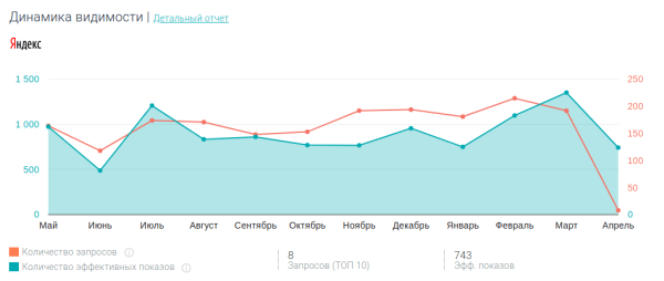 Чем крауд-маркетинг полезен для строительного бизнеса Чем крауд-маркетинг полезен для строительного бизнеса