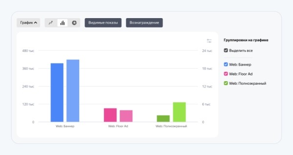 Яндекс добавил новые возможности для работы со статистикой в РСЯ Яндекс добавил новые возможности для работы со статистикой в РСЯ