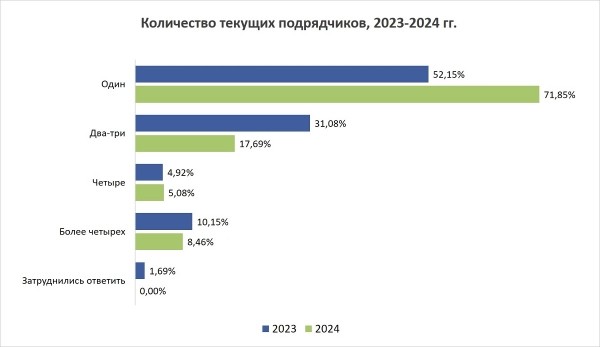 SEOnews подвел итоги рейтинга «SEO глазами клиентов 2024»
