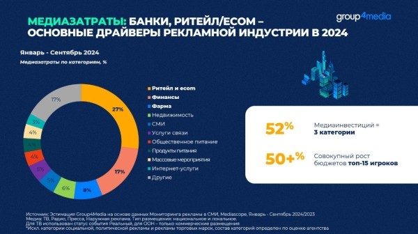 Объемы российского рекламного рынка снизятся до 36% в 2025 году
