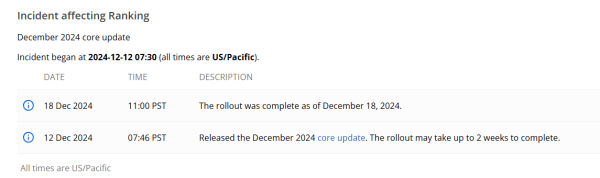 Google завершил декабрьское обновление алгоритма December 2024 Core Update Google завершил декабрьское обновление алгоритма December 2024 Core Update