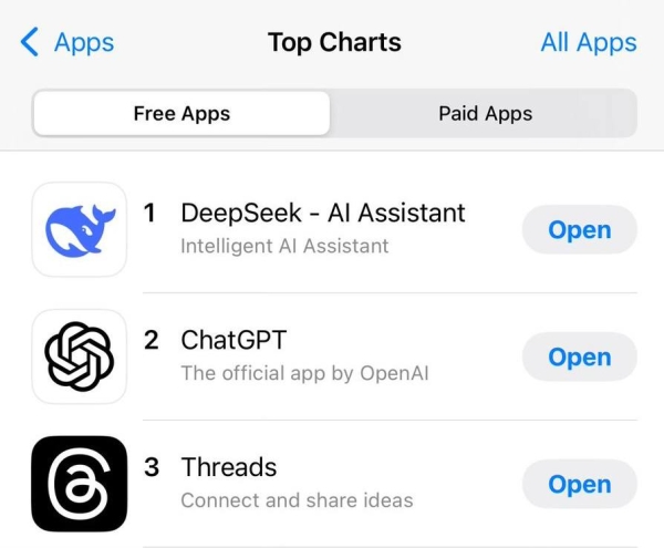 Китайский ИИ-стартап DeepSeek обошел ChatGPT в App Store Китайский ИИ-стартап DeepSeek обошел ChatGPT в App Store